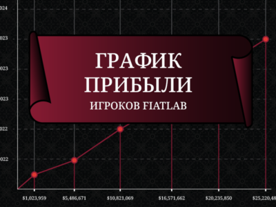 Профит игроков Университета ФиатЛаб в июне 2024 года достиг $25 млн — Блог