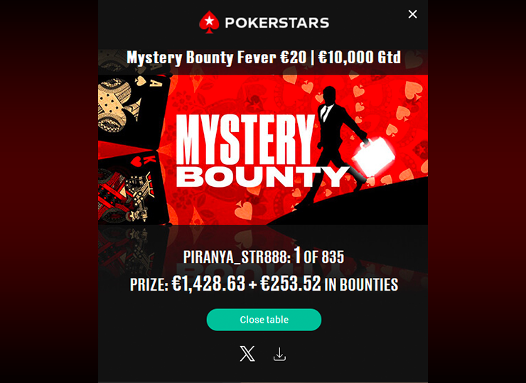 Студент Паша pasha_piranya показал свои зубы – его оппонентам в Mystery Bounty Fever за €20 не оставалось ничего другого, как сдаться и отдать ему заслуженную победу.