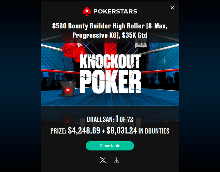 Не оставил оппонентам шанса на победу магистр Дима DrAllsan. В турнире на PokerStars за $530 он выиграл $12.280.