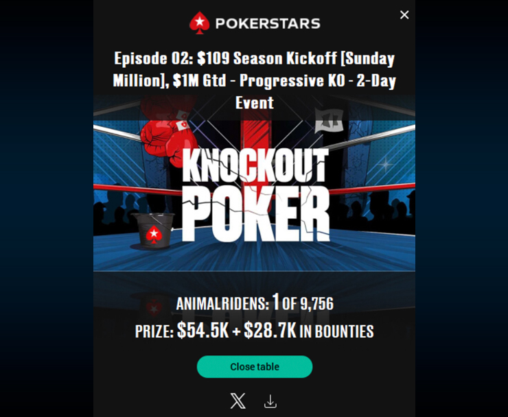 Артем motorola выиграл Sunday Million за $109 в руме PokerStars, получив $83,2К.