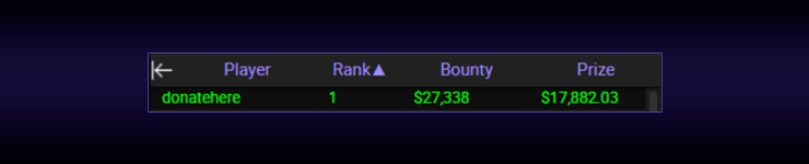 Артем cJI0H1991 – $45,2к за первое на ACR Poker