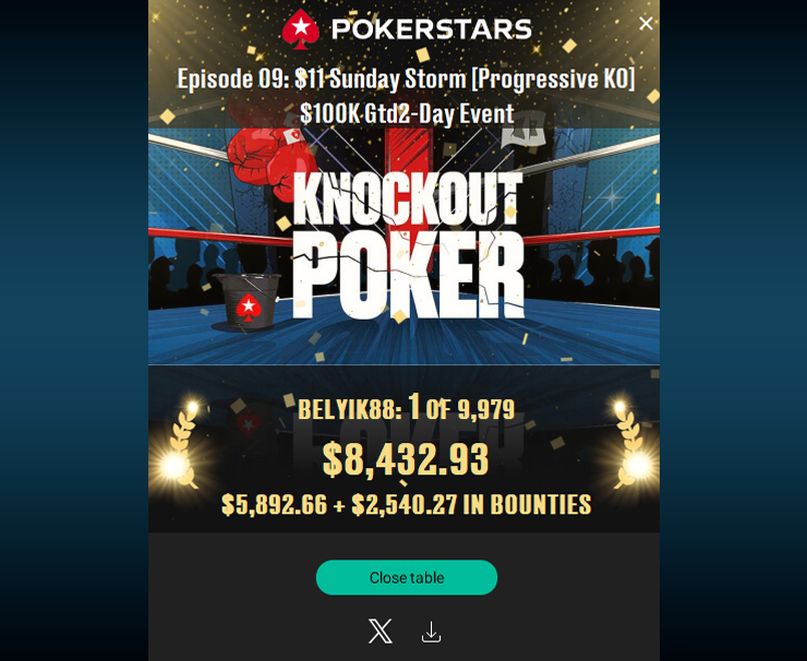 Денис belyik88 – $8 тысяч за первое место на PokerStars