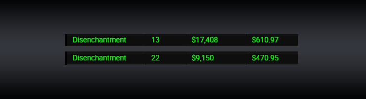 Старший преподаватель и магистр Денис CptnJec отметился сразу двумя заносами - $18к за 13 место и $9,5к за 22 место. Оба - на ACR Poker.