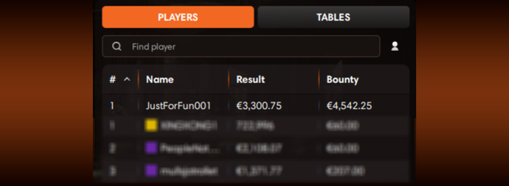 Также преподаватель и магистр Саша sankovski выиграл €7.8k за первое место в турнире на RedStar 