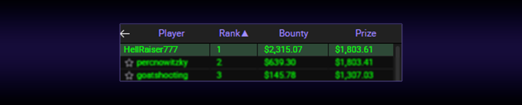 Есть результаты и на других румах: у бакалавра и преподавателя Дмитрия Lorden - $4.1k на ACR