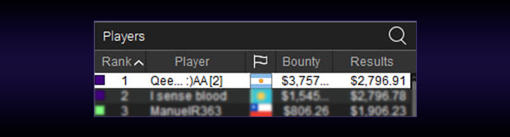 Доцент Qeeee занял первое место в турнире на PokerStars и получил $6.5k.