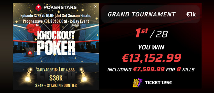 Магистр Артём sauvage616 выиграл турнир на PokerStars и получил $36k. Также он занял первое место в турнире на Winamax, заработав €13.1k. Всего около $50k.
